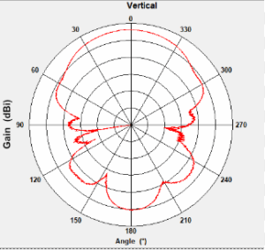 Pattern-measurement-3-1